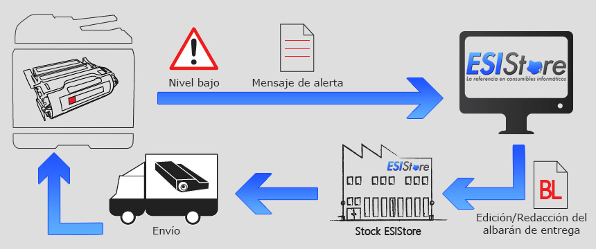 Diagrama Suministro automtico de consumibles